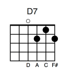 D7