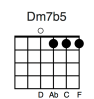 Dm7b5