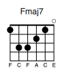 Fmaj7