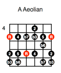 A Aeolian (first position)