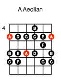 A Aeolian (first position)