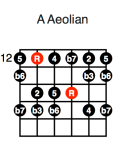 A Aeolian (fourth position)