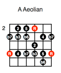 A Aeolian (fifth position)