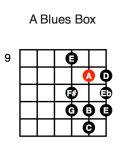 A Blues Box