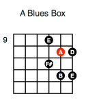 A Blues Box