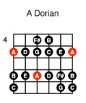 A Dorian (first position)