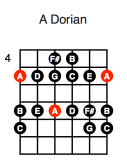 A Dorian (first position)
