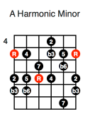 A Harmonic Minor (first position)