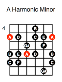 A Harmonic Minor (first position)