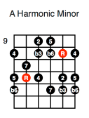 A Harmonic Minor (third position)
