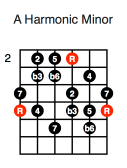 A Harmonic Minor (fifth position)