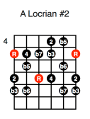 A Locrian #2 (first position)