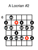 A Locrian #2 (second position)
