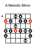 A Melodic Minor (first position)