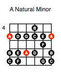 A Minor (first position)