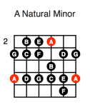 A Minor (fifth position)