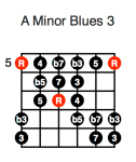 A Minor Blues 3 (first position)