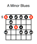 A Minor Blues (first position)