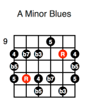 A Minor Blues (third position)