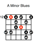 A Minor Blues (fourth position)