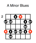 A Minor Blues (fifth position)