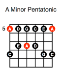 A Minor Pentatonic
