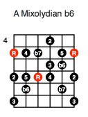 A Mixolydian b6 (first position)