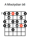 A Mixolydian b6 (second position)