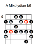 A Mixolydian b6 (third position)