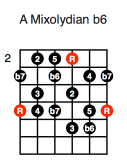 A Mixolydian b6 (fifth position)