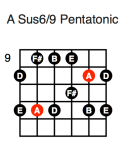 A Sus6/9 Pentatonic (third position)