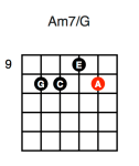 Am7/G