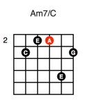 Am7/C