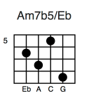 Am7b5/Eb