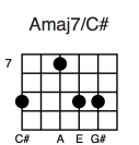 Amaj7/C#