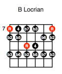 B Locrian (first position)