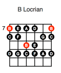 B Locrian (first position)