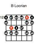 B Locrian (third position)