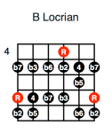 B Locrian (fifth position)