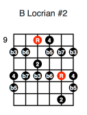 B Locrian #2 (second position)
