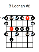 B Locrian #2 (third position)