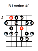 B Locrian #2 (fourth position)