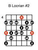 B Locrian #2 (fifth position)