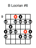 B Locrian #6 (second position)