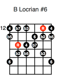 B Locrian #6 (third position)
