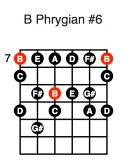 B Phrygian #6 (first position)