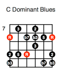 C Dominant Blues (first position)