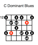 C Dominant Blues (third position)
