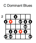 C Dominant Blues (fourth position)