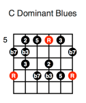 C Dominant Blues (fifth position)